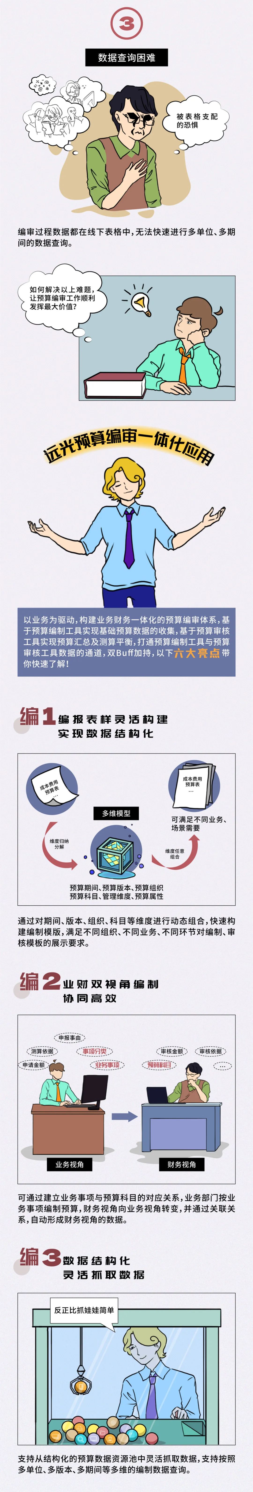 漫读ag真人平台官方预算编审一体化应用