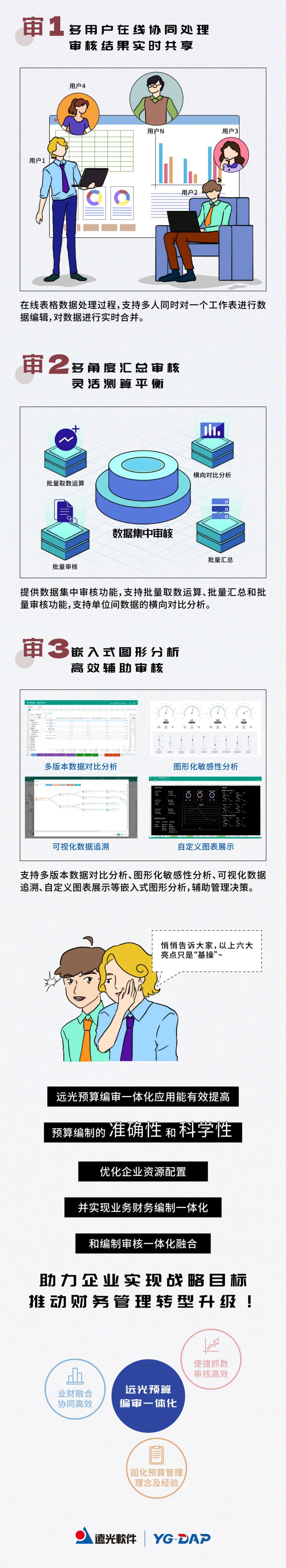 漫读ag真人平台官方预算编审一体化应用