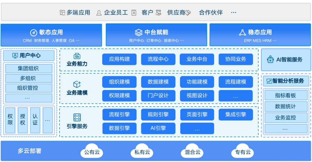 ag真人平台官方天鸿智能全栈低代码平台入选《2023低代码·无代码应用案例汇编》