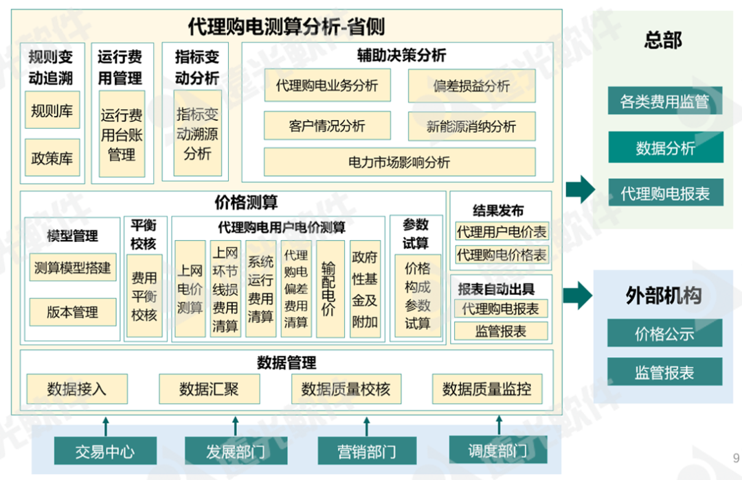 ag真人平台官方能源互联网产品新版发布，助推“碳”与“电”的革新发展