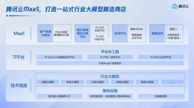 打造垂直行业大模型 ag真人平台官方软件成为腾讯云行业大模型生态计划首批合作伙伴