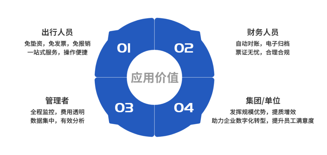 ag真人平台官方商旅 ：构建商旅数智化管理新模式