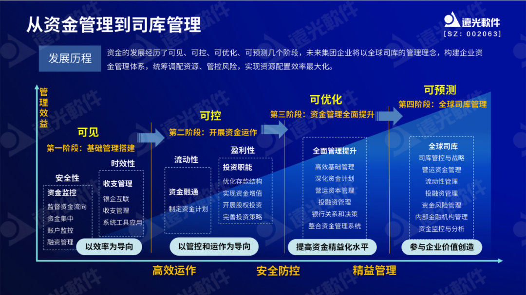 ag真人平台官方软件两款产品入选2023全国企业数字化转型与赋能典型案例