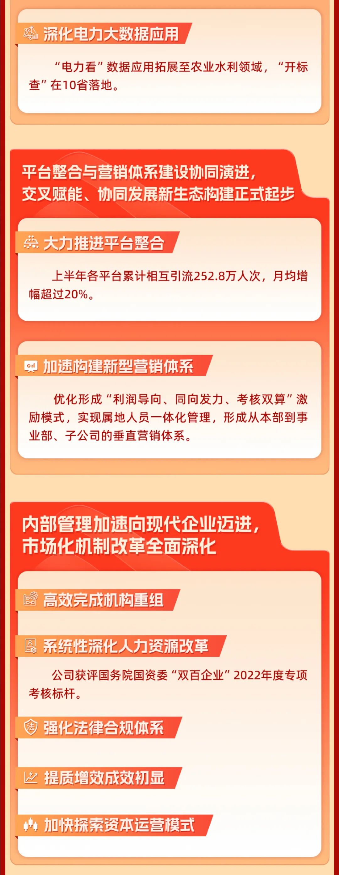 重磅 | 坚定信心决心强化战略执行，国网数科加力加速高质量完成全年目标任务