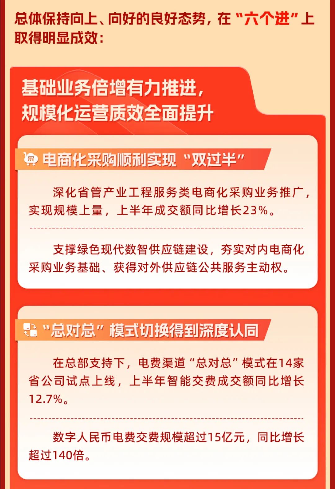 重磅 | 坚定信心决心强化战略执行，国网数科加力加速高质量完成全年目标任务