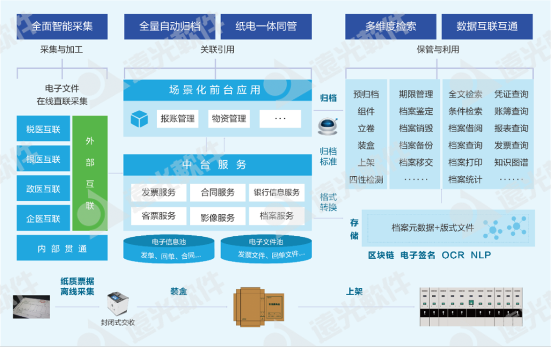 ag真人平台官方软件多个产品入选中国信通院《高质量数字化转型产品及服务全景图》