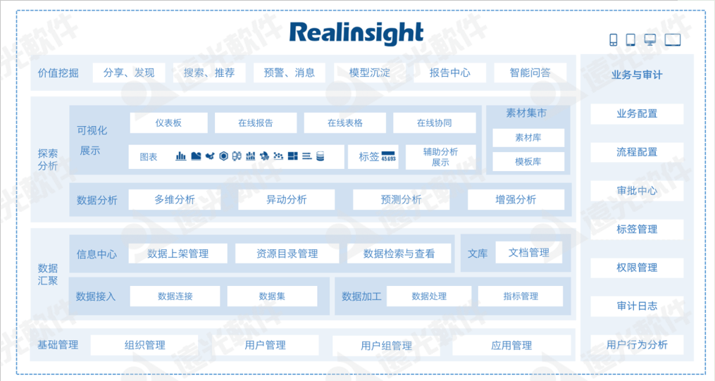 ag真人平台官方软件多个产品入选中国信通院《高质量数字化转型产品及服务全景图》