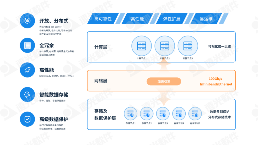ag真人平台官方软件多个产品入选中国信通院《高质量数字化转型产品及服务全景图》