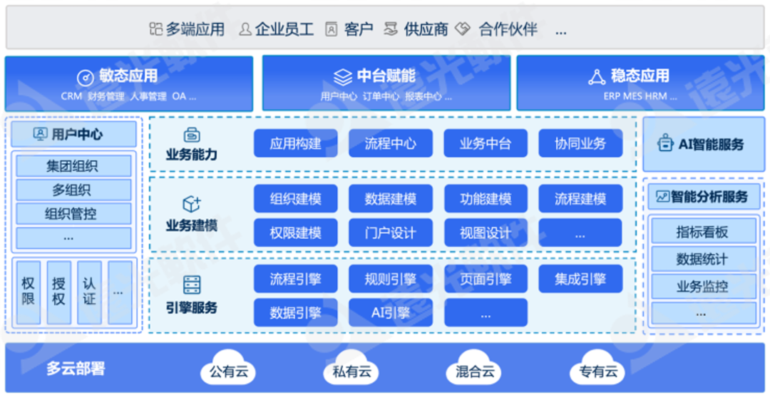 ag真人平台官方软件多个产品入选中国信通院《高质量数字化转型产品及服务全景图》