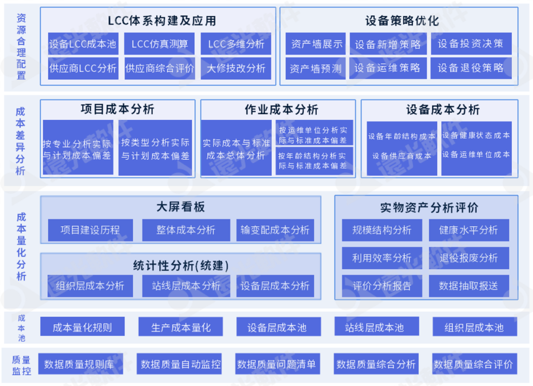ag真人平台官方设备精益管理：成本归集精准量化，分析评价科学多维