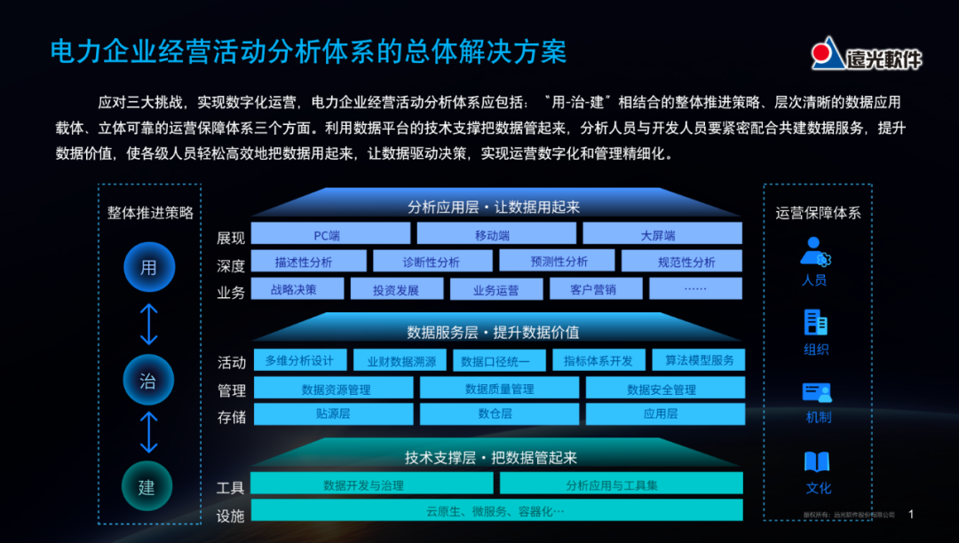 ag真人平台官方软件：电力企业经营活动分析应用的实践与探索