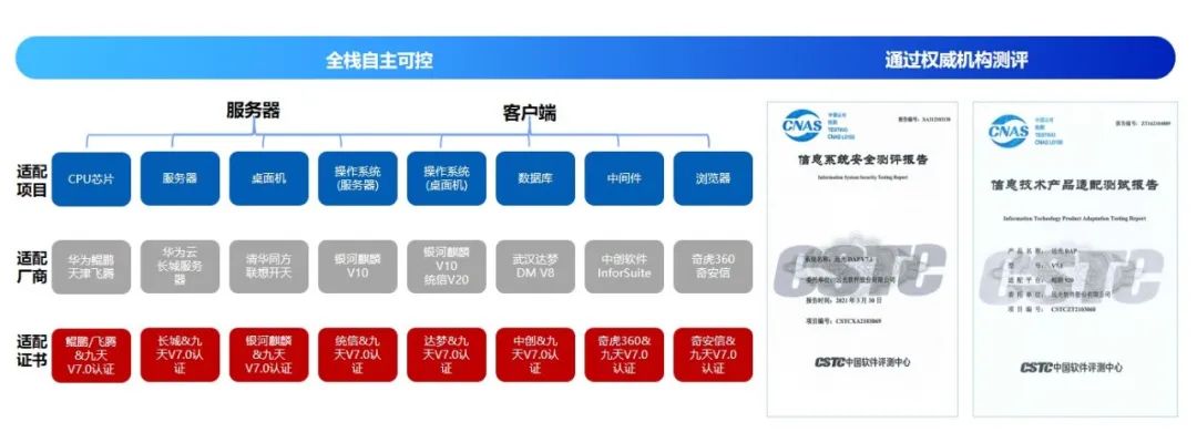 ag真人平台官方DAP入选“新型电力系统数字技术优秀案例”