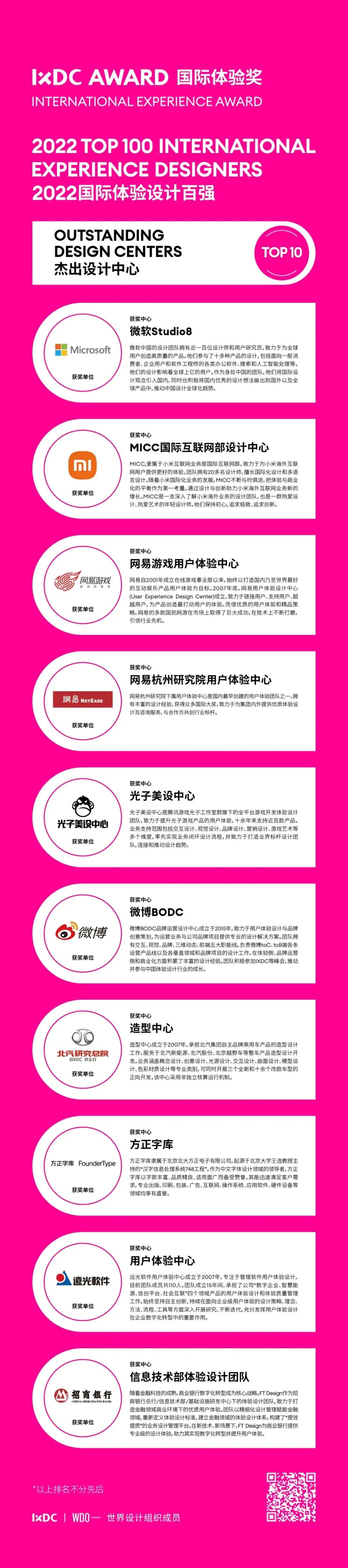 ag真人平台官方软件荣获“2022国际体验设计百强·十大杰出设计中心”称号