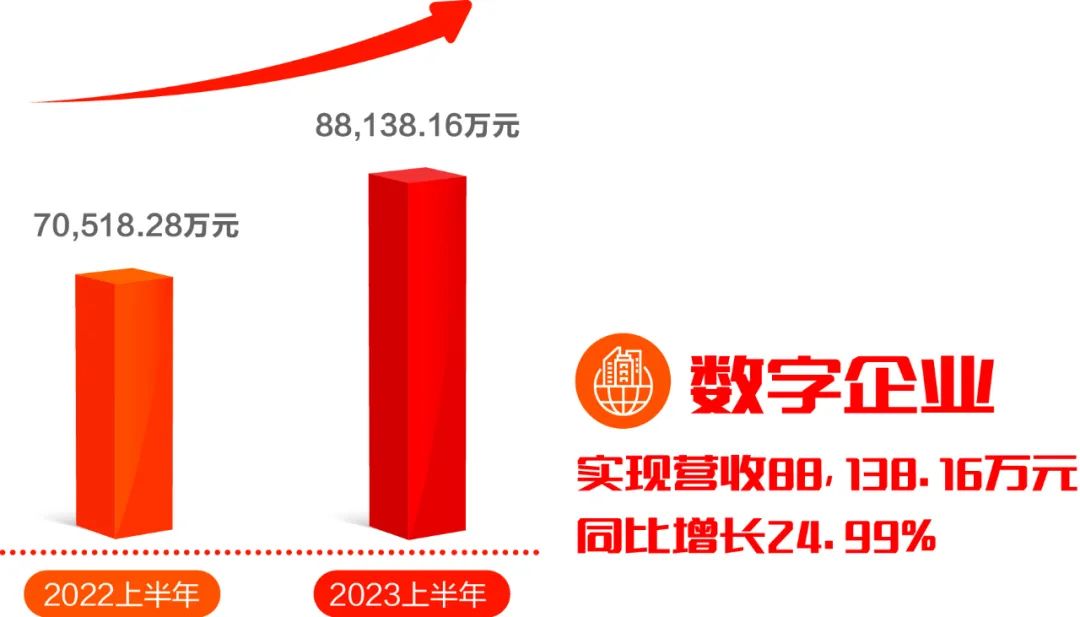 ag真人平台官方软件发布2023半年报：科技创新驱动发展，营收利润再迎双增
