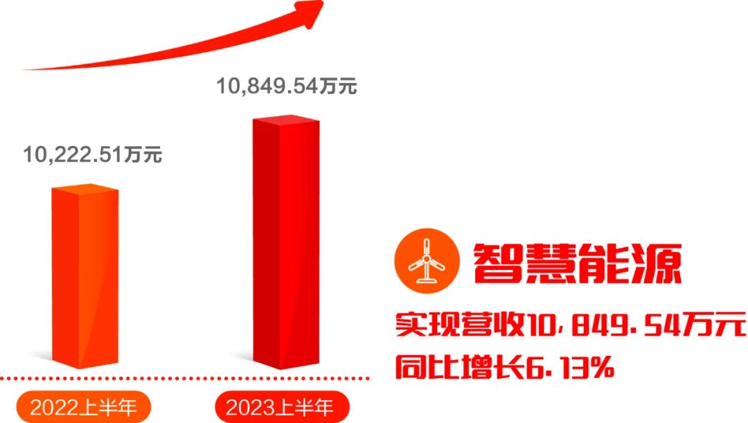 ag真人平台官方软件发布2023半年报：科技创新驱动发展，营收利润再迎双增