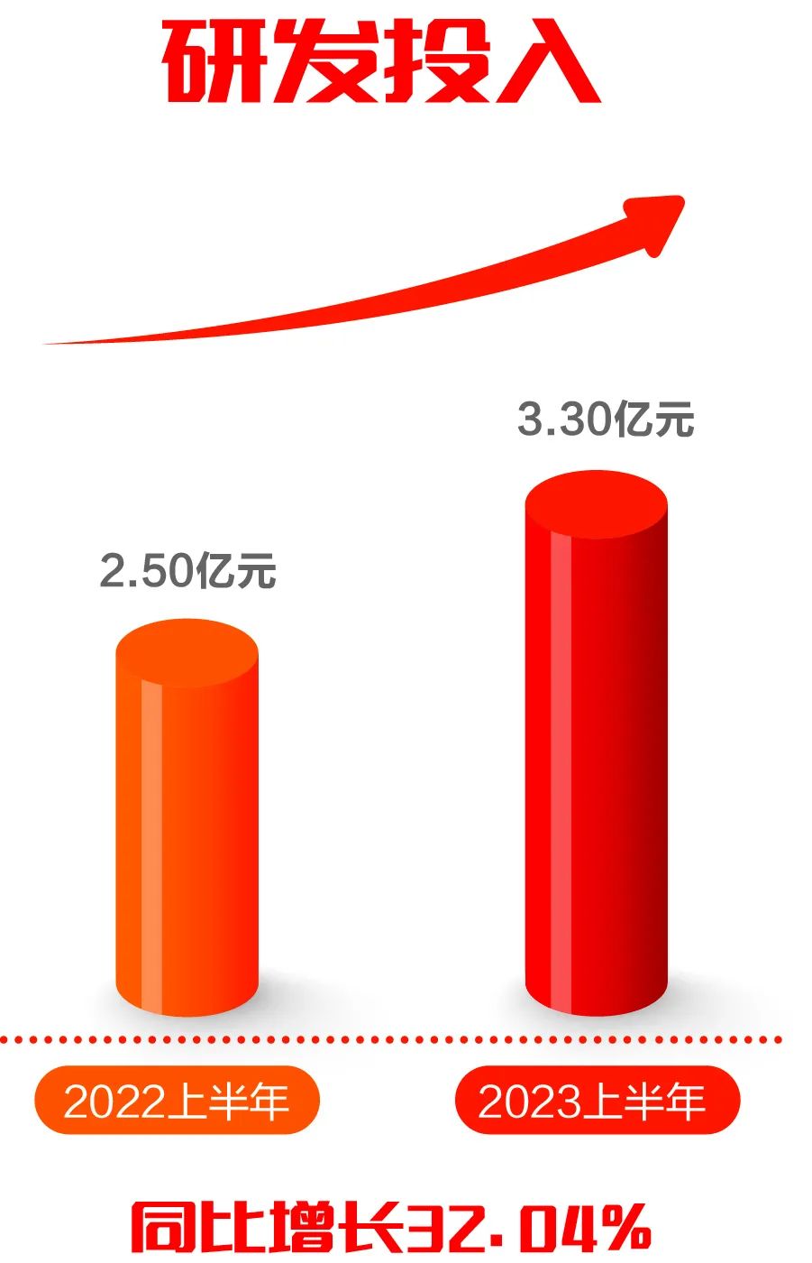 ag真人平台官方软件发布2023半年报：科技创新驱动发展，营收利润再迎双增