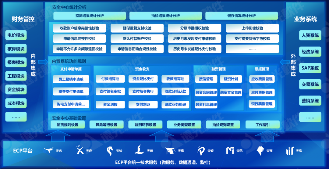 ag真人平台官方资金安全中心：筑牢企业资金安全防火墙