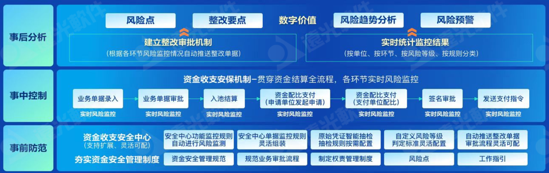 ag真人平台官方资金安全中心：筑牢企业资金安全防火墙