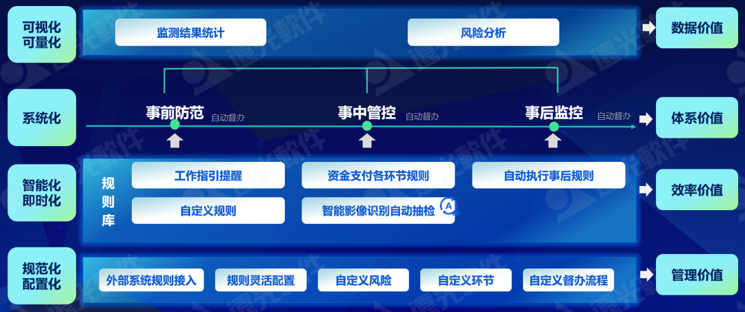ag真人平台官方资金安全中心：筑牢企业资金安全防火墙