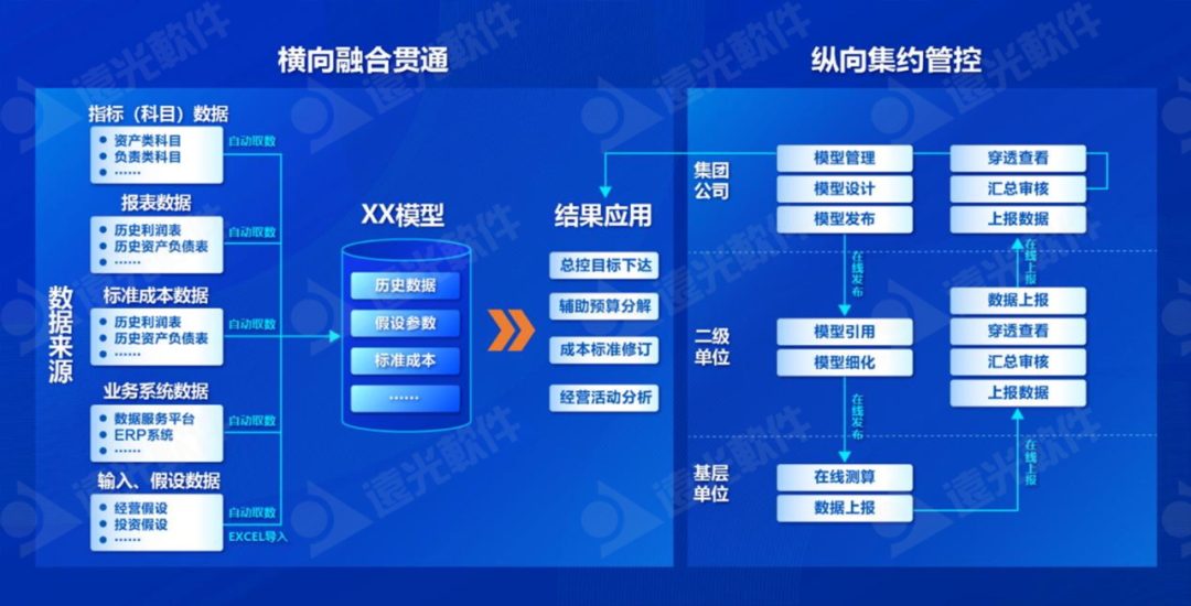 ag真人平台官方仿真测算系统：经营数据全景可视，辅助企业智慧决策
