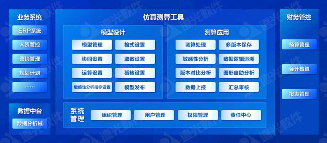 ag真人平台官方仿真测算系统：经营数据全景可视，辅助企业智慧决策
