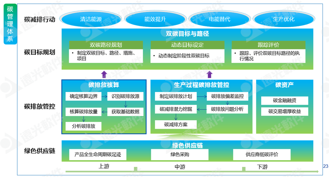 ag真人平台官方软件：低碳化＋智能化，打造企业可持续发展“双引擎”