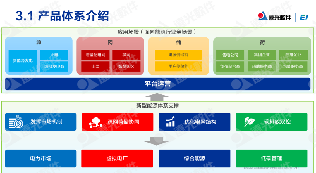 ag真人平台官方软件：低碳化＋智能化，打造企业可持续发展“双引擎”