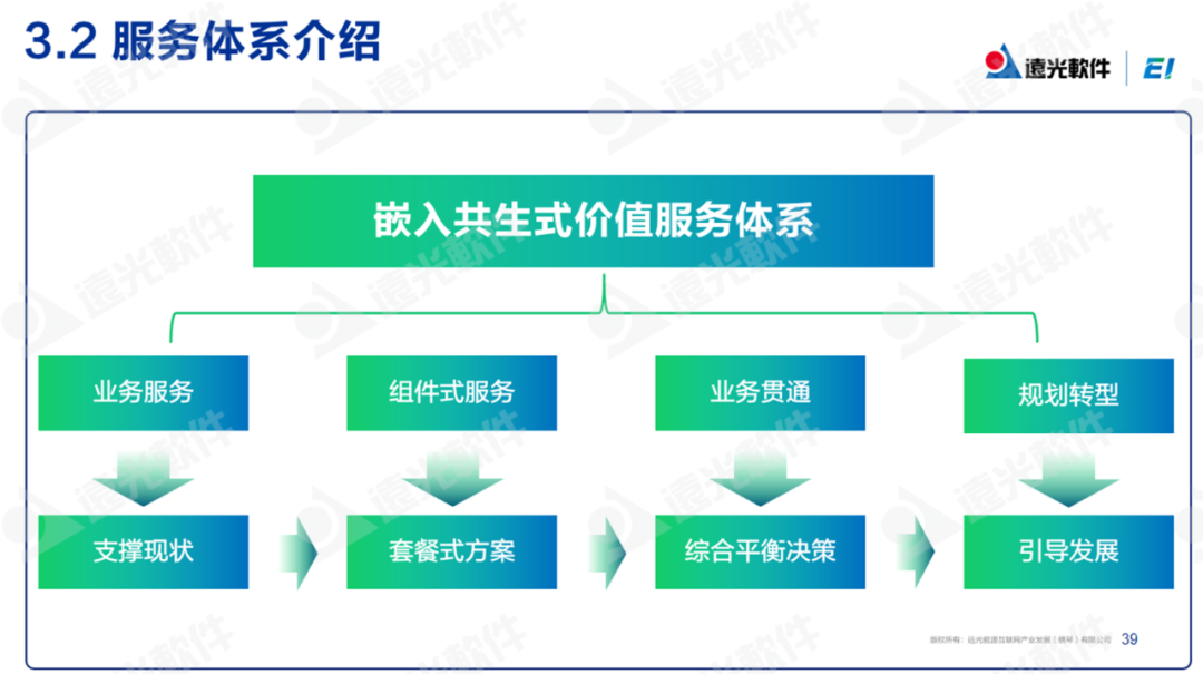 ag真人平台官方软件：低碳化＋智能化，打造企业可持续发展“双引擎”