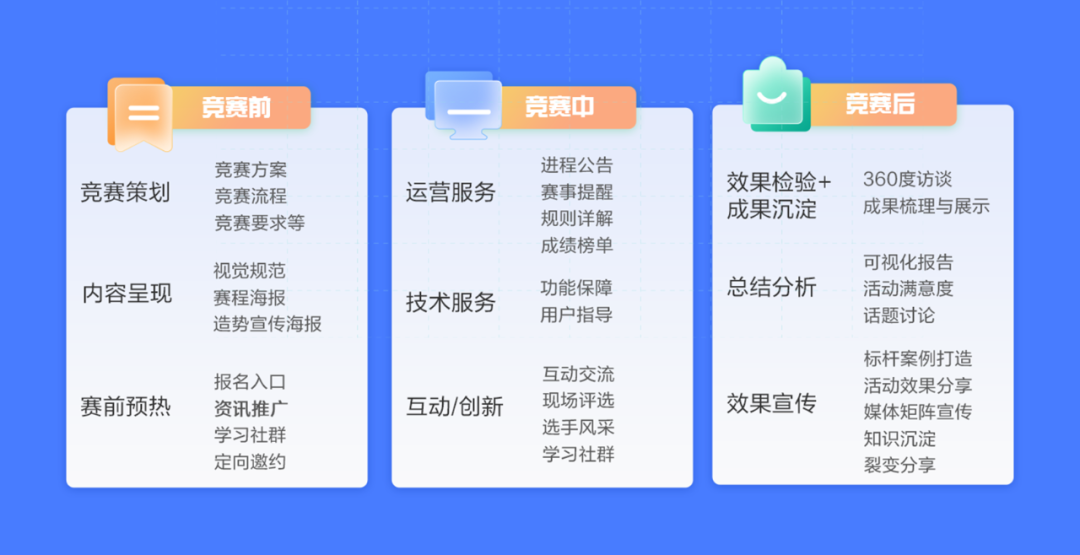 “科技+运营”双驱动 ag真人平台官方软件助推央企财务知识竞赛质效提升