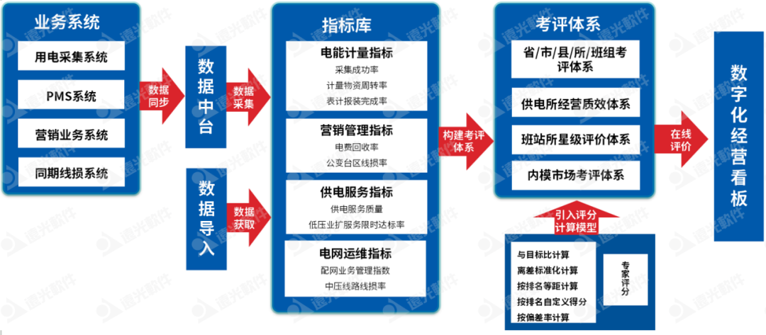 ag真人平台官方班组站所考核评价：多维智能考评，可视经营管理
