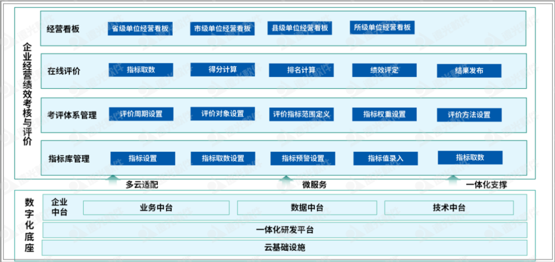 ag真人平台官方班组站所考核评价：多维智能考评，可视经营管理