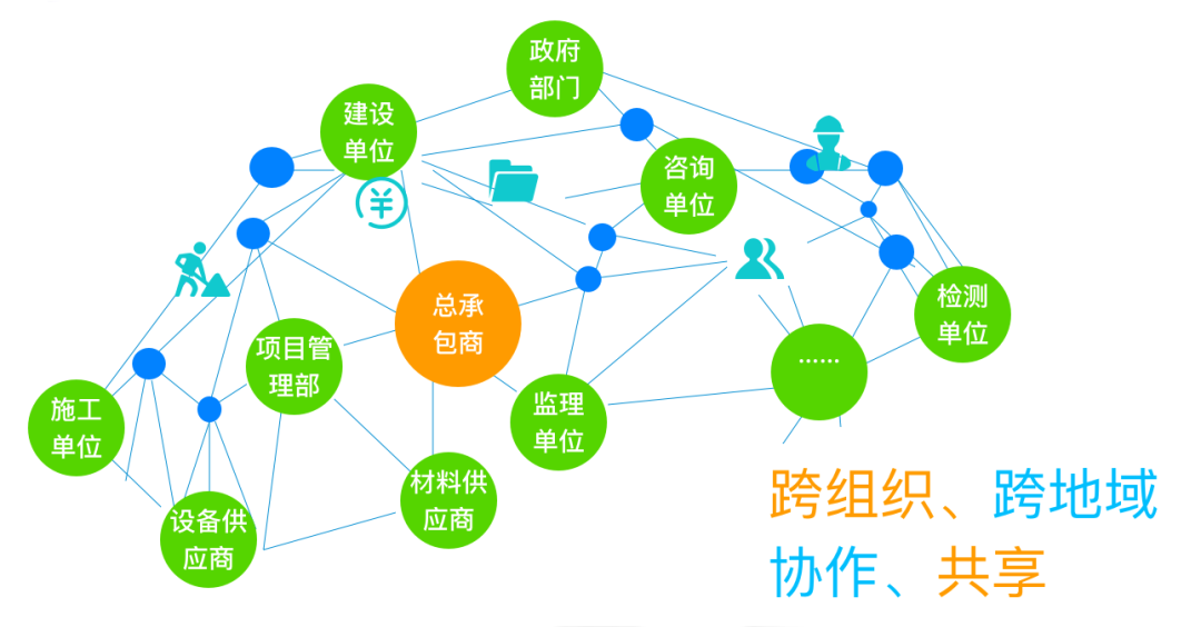 让项目尽在掌控——ag真人平台官方广安EPC项目数智化管控平台