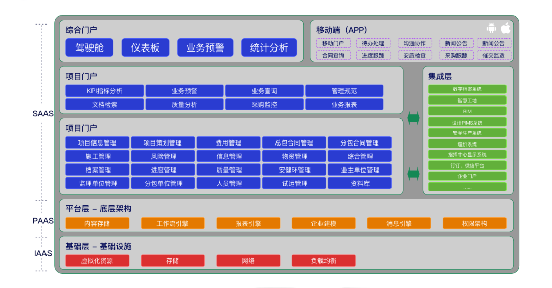 让项目尽在掌控——ag真人平台官方广安EPC项目数智化管控平台