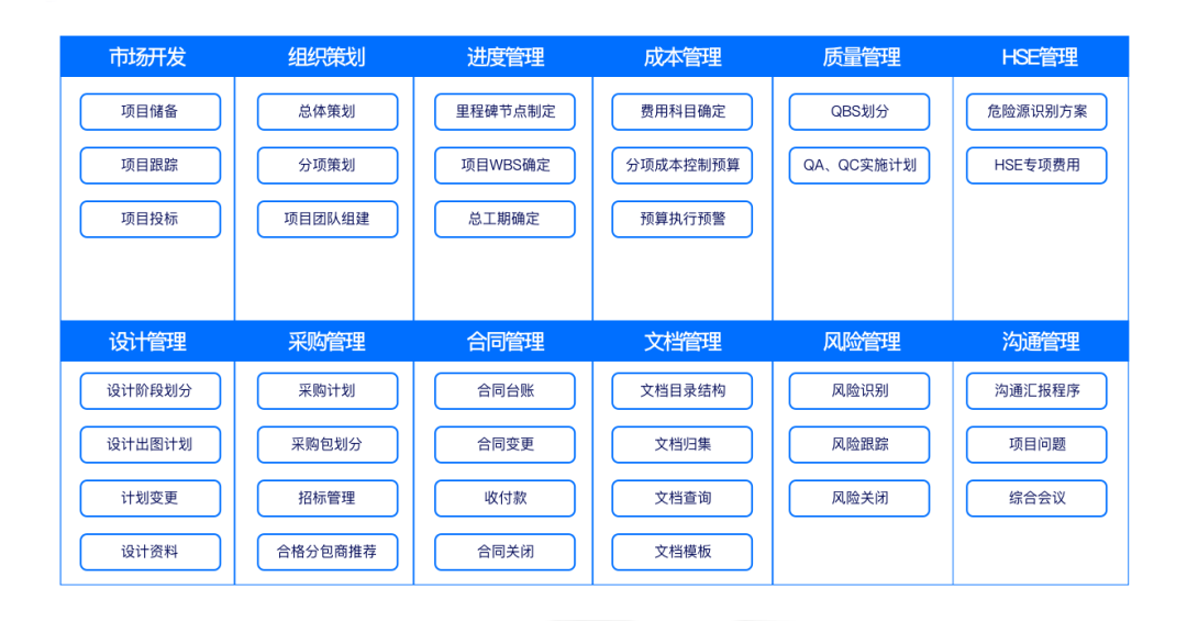 让项目尽在掌控——ag真人平台官方广安EPC项目数智化管控平台