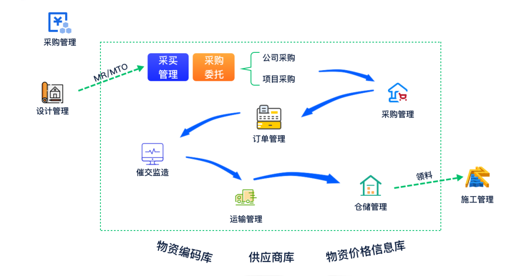 让项目尽在掌控——ag真人平台官方广安EPC项目数智化管控平台