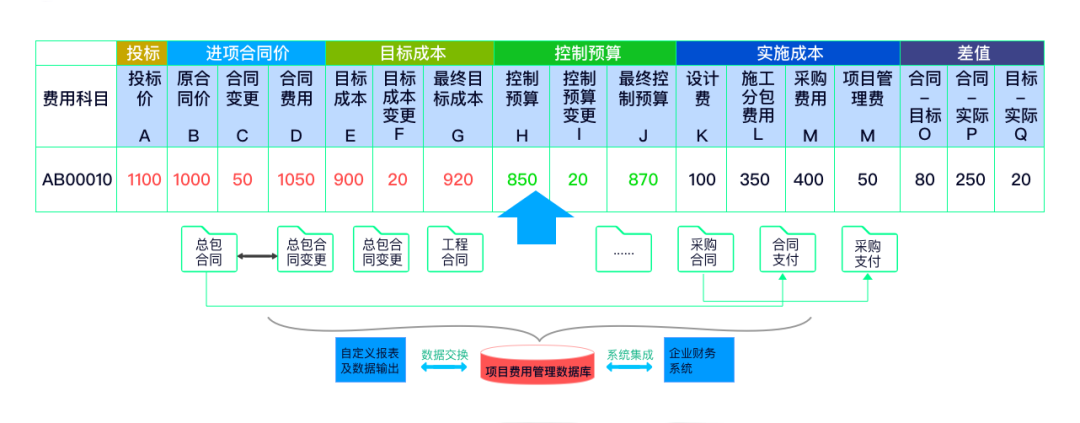 让项目尽在掌控——ag真人平台官方广安EPC项目数智化管控平台