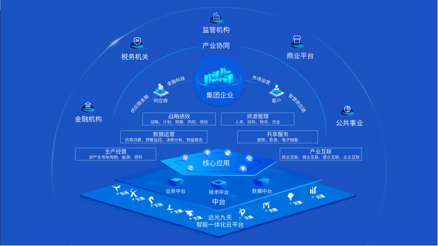 ag真人平台官方软件入选2023央国企数字化厂商全景地图