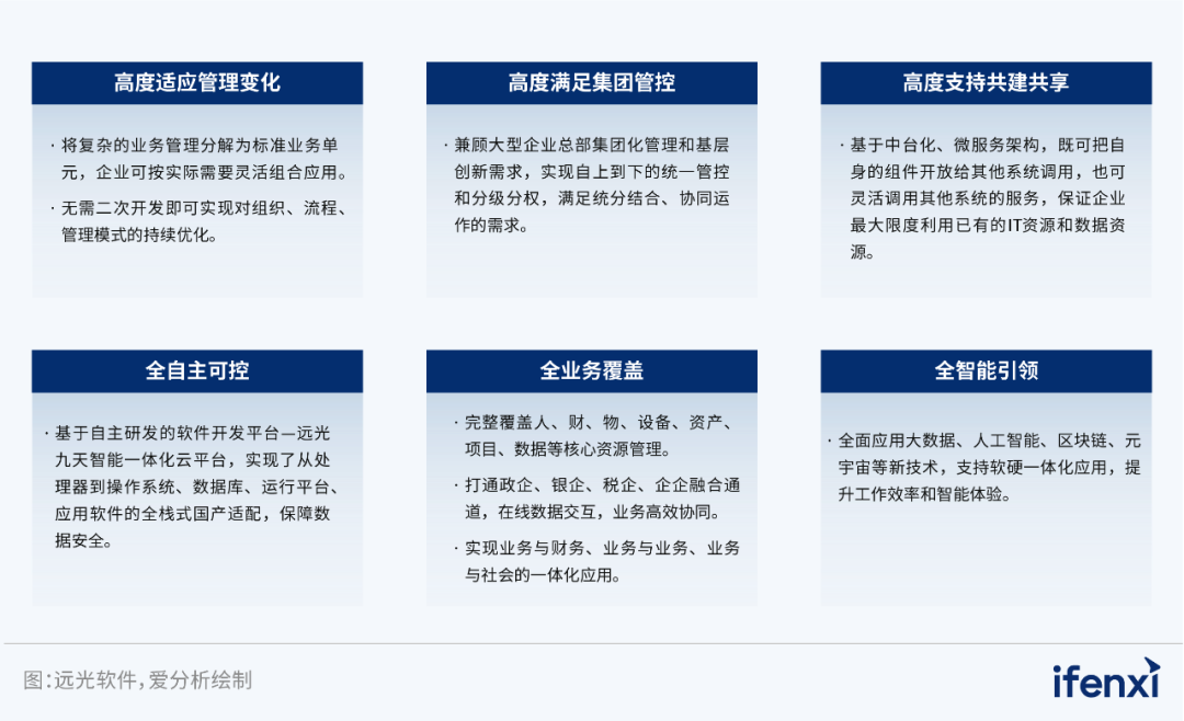 ag真人平台官方软件入选2023央国企数字化厂商全景地图