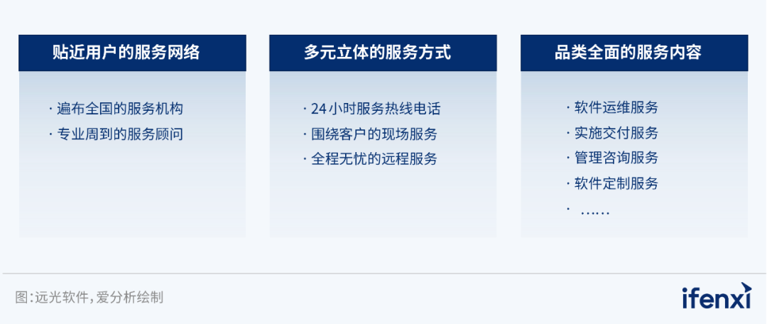 ag真人平台官方软件入选2023央国企数字化厂商全景地图