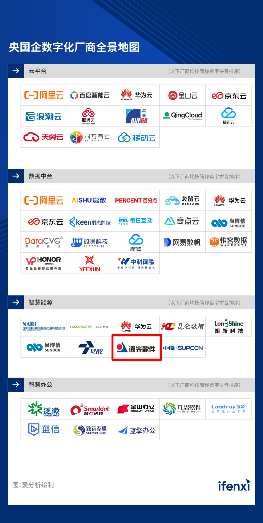 ag真人平台官方软件入选2023央国企数字化厂商全景地图