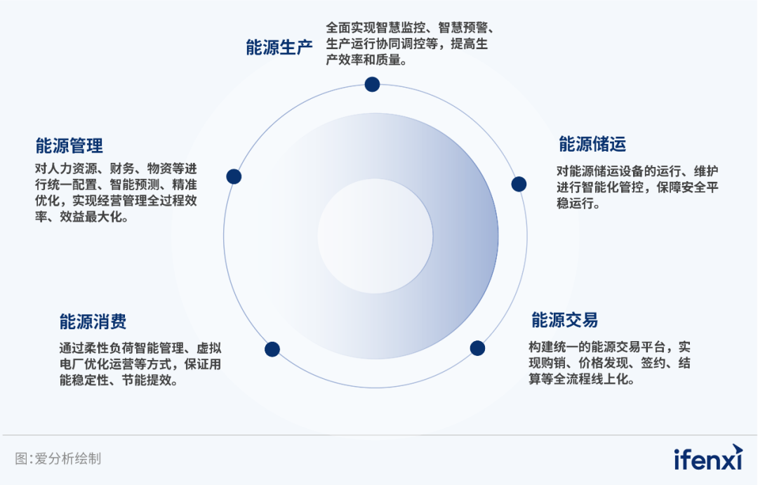 ag真人平台官方软件入选2023央国企数字化厂商全景地图