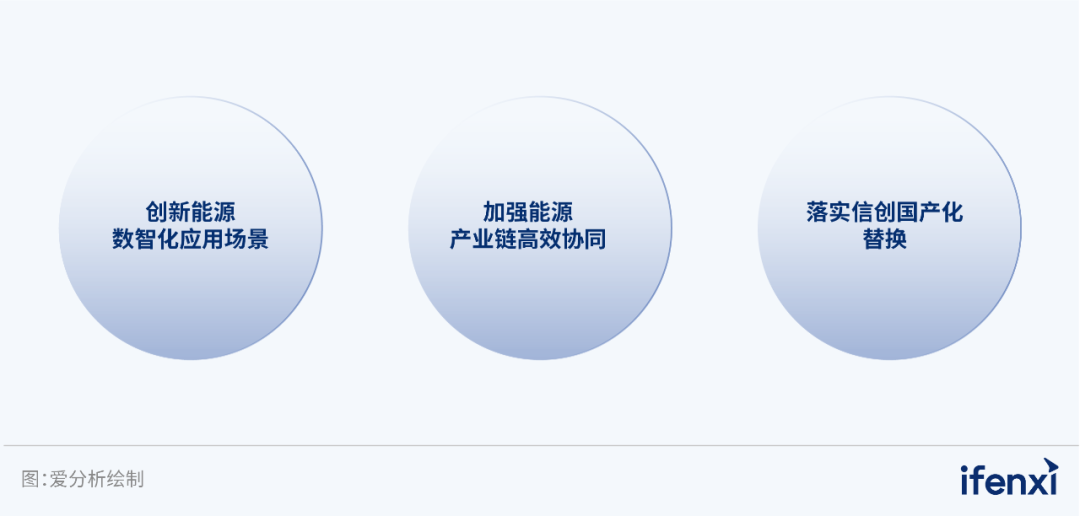 ag真人平台官方软件入选2023央国企数字化厂商全景地图