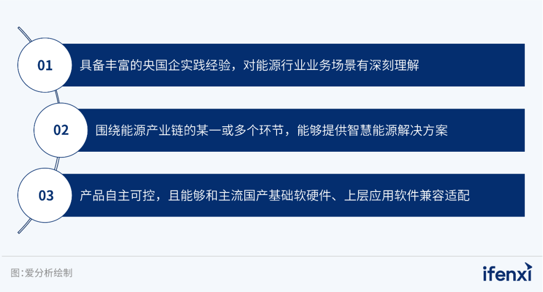 ag真人平台官方软件入选2023央国企数字化厂商全景地图