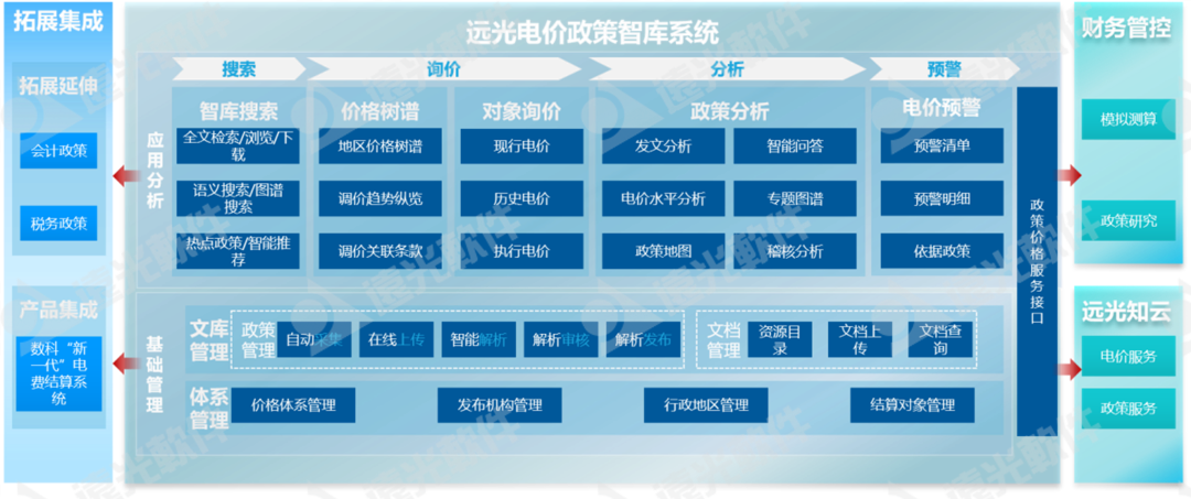 ag真人平台官方电价政策智库获评“2023年度优秀软件产品”
