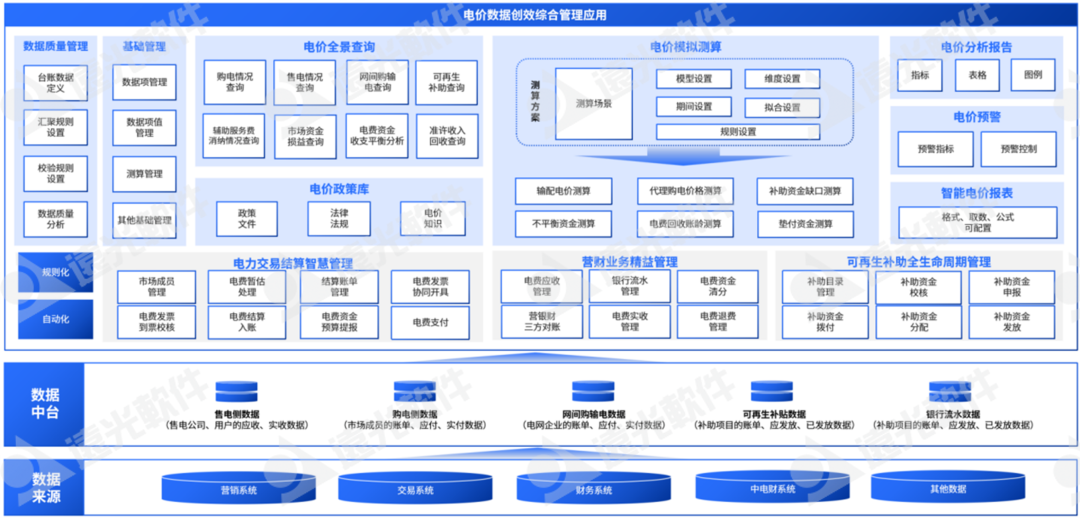 ag真人平台官方e创效：紧跟电力改革，稳抓提质增效