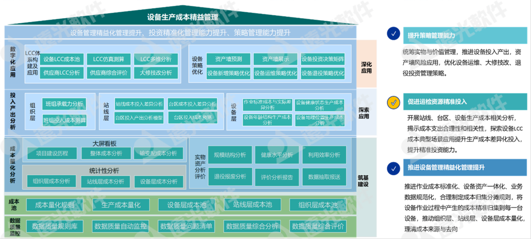 ag真人平台官方设备生产成本精益管理获评“2023年度优秀软件产品”