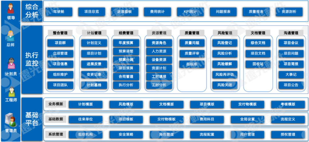 ag真人平台官方广安研发项目协同管理平台：实现项目精准管控，高效协同管理
