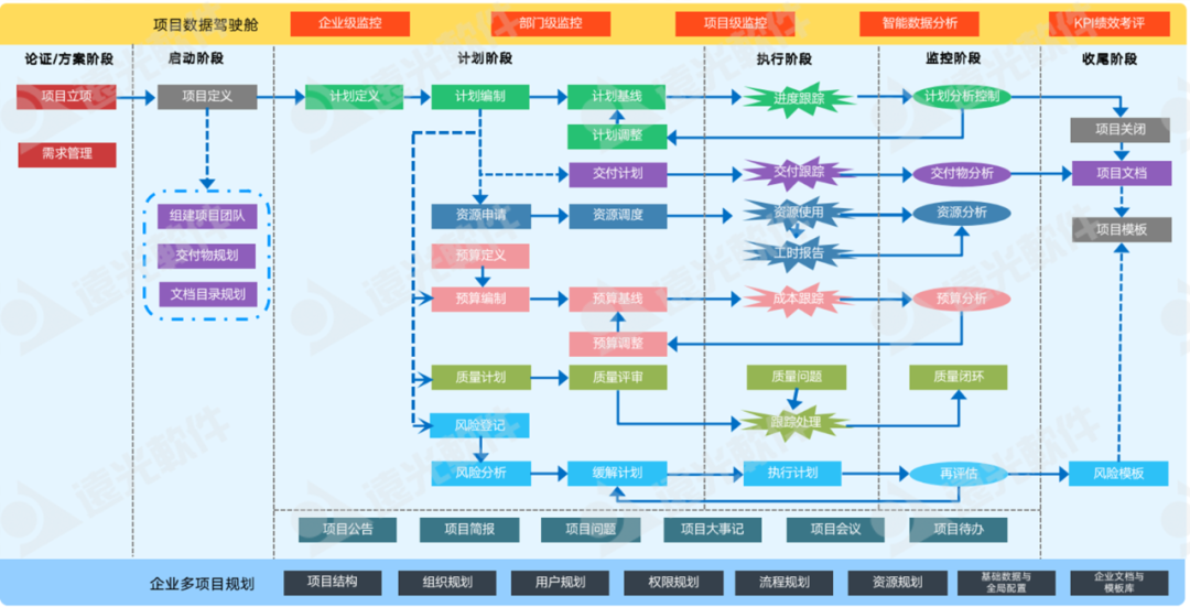 ag真人平台官方广安研发项目协同管理平台：实现项目精准管控，高效协同管理