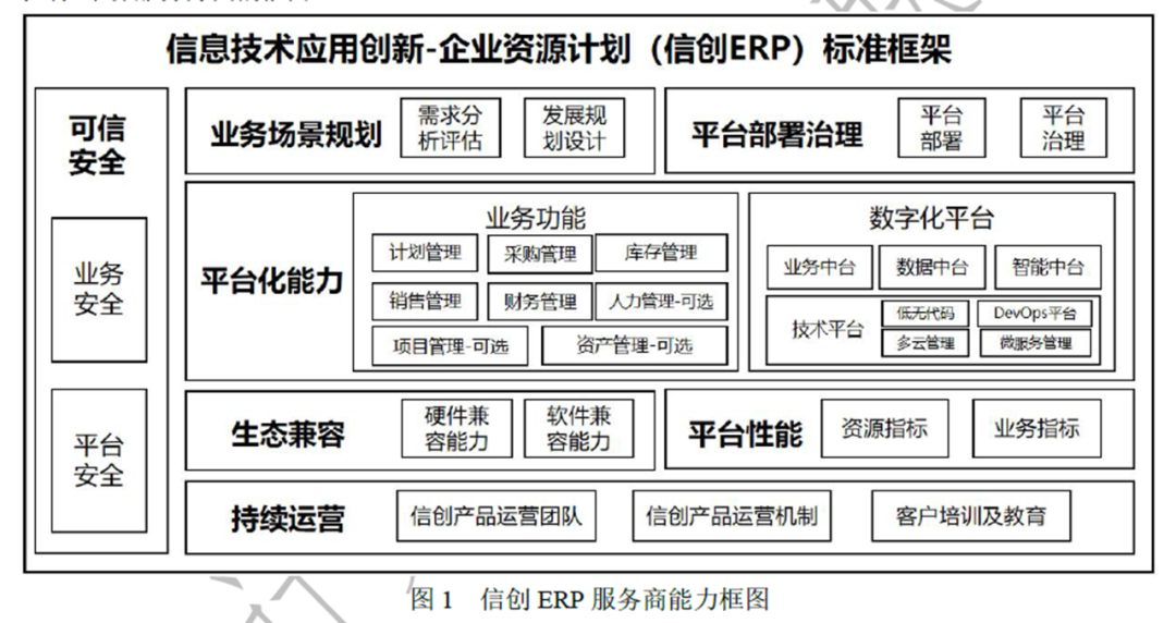 ag真人平台官方软件参编的“信创ERP能力要求” 标准正式发布
