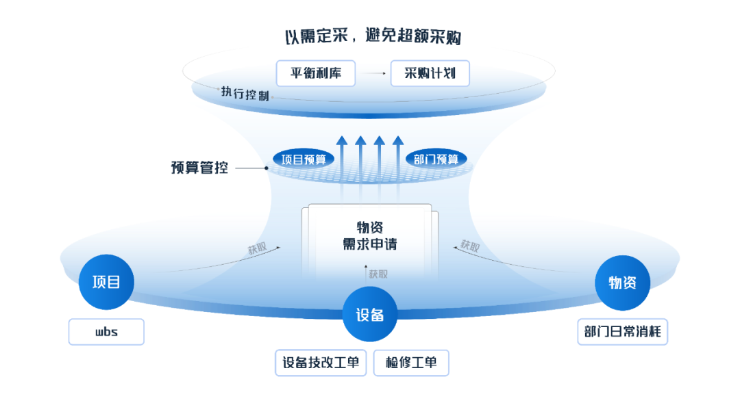 ag真人平台官方物资管理：数智赋能，助力企业物资管理提质增效